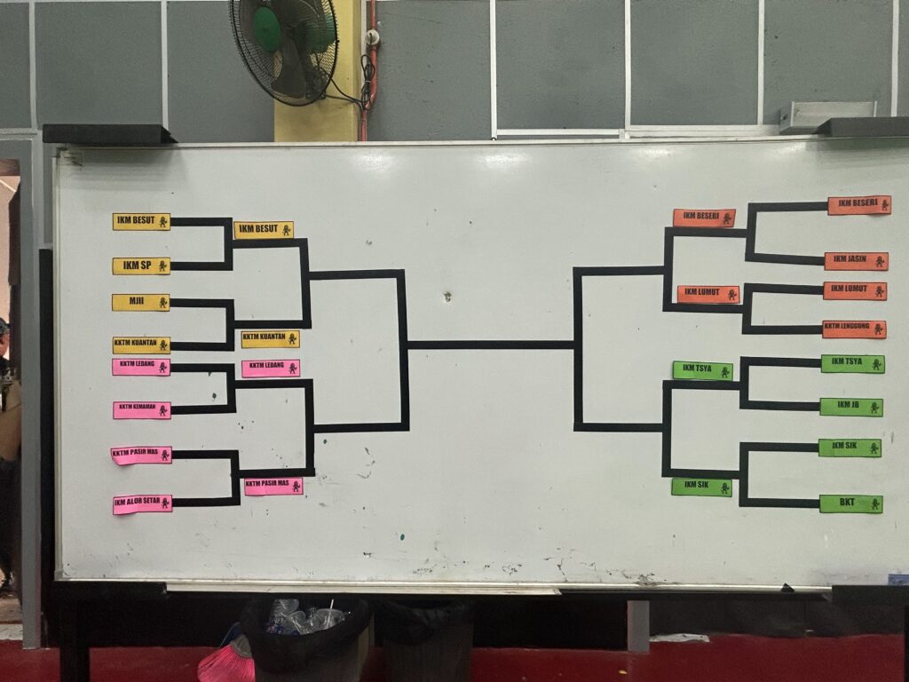 SUKAN STAF TEKNIKAL MARA IKM/KKTM/MJII (STEKMA XI) 2025