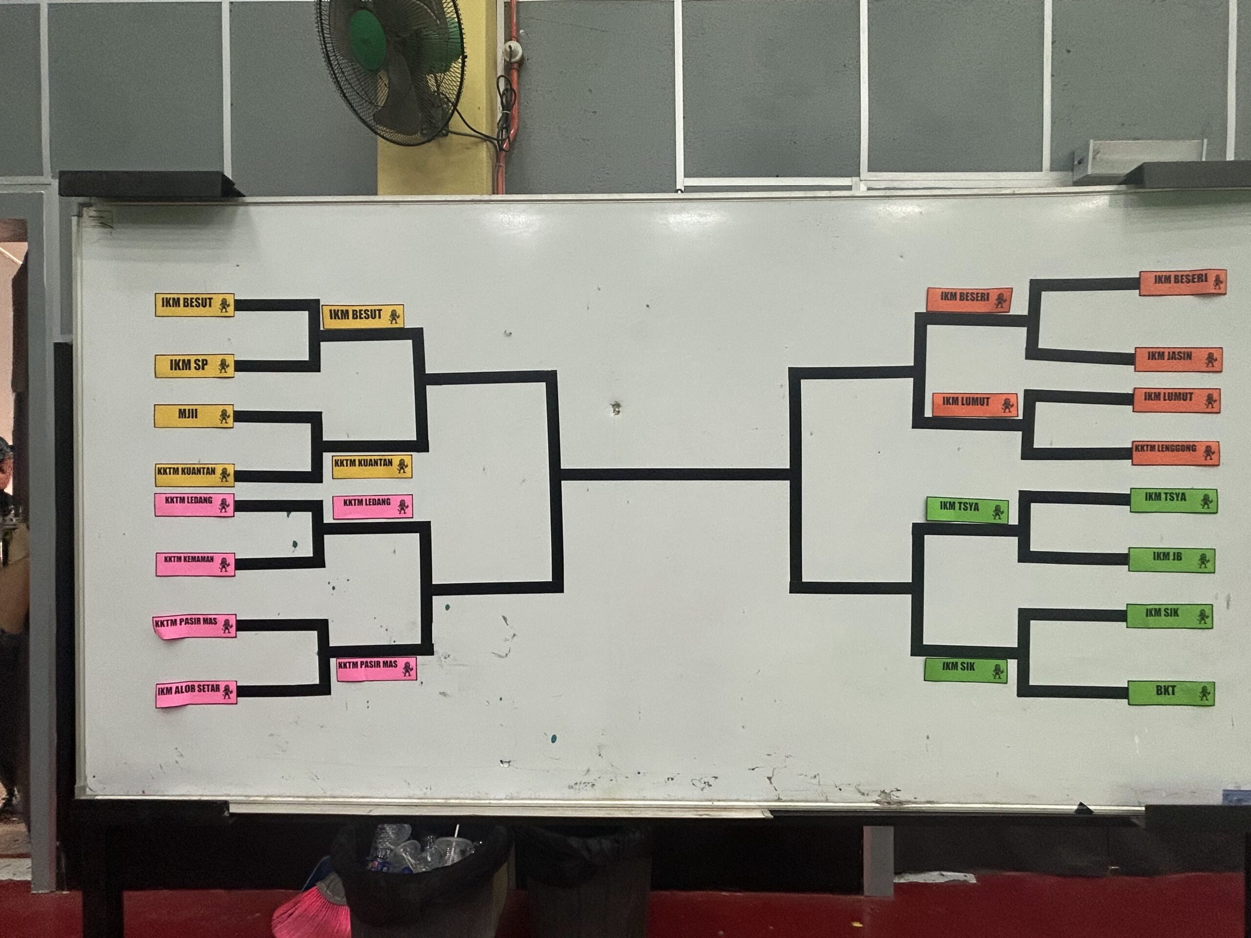 SUKAN STAF TEKNIKAL MARA IKM/KKTM/MJII (STEKMA XI) 2025