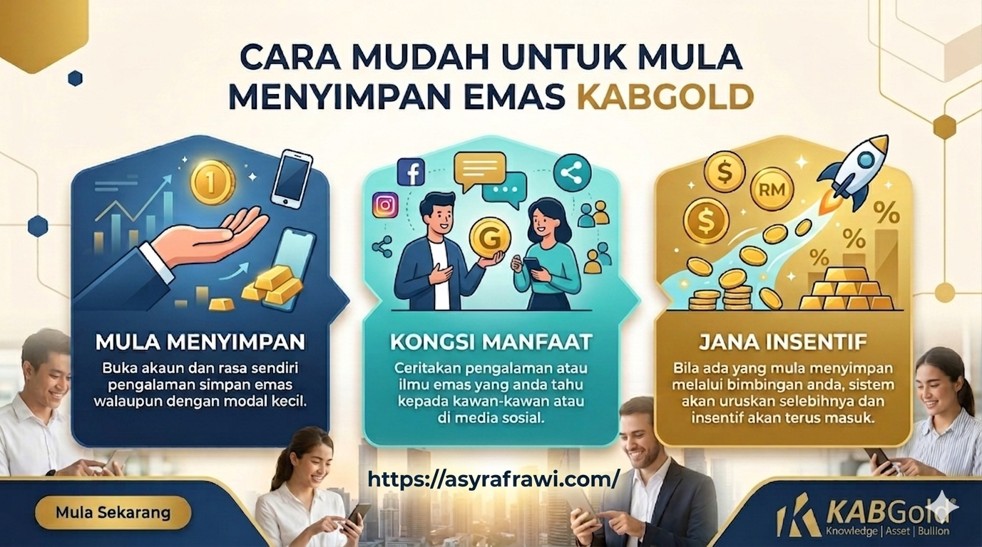 Jangan Sekadar Simpan Emas, Jadikan Ia Mesin Cetak Duit Tambahan Setiap Bulan
